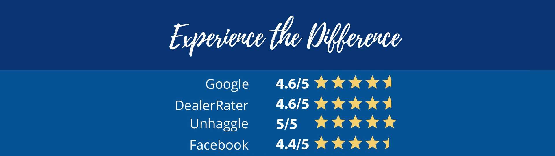 Experience the difference