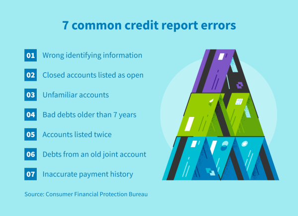 Common credit report errors