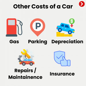 Other Costs of a Car