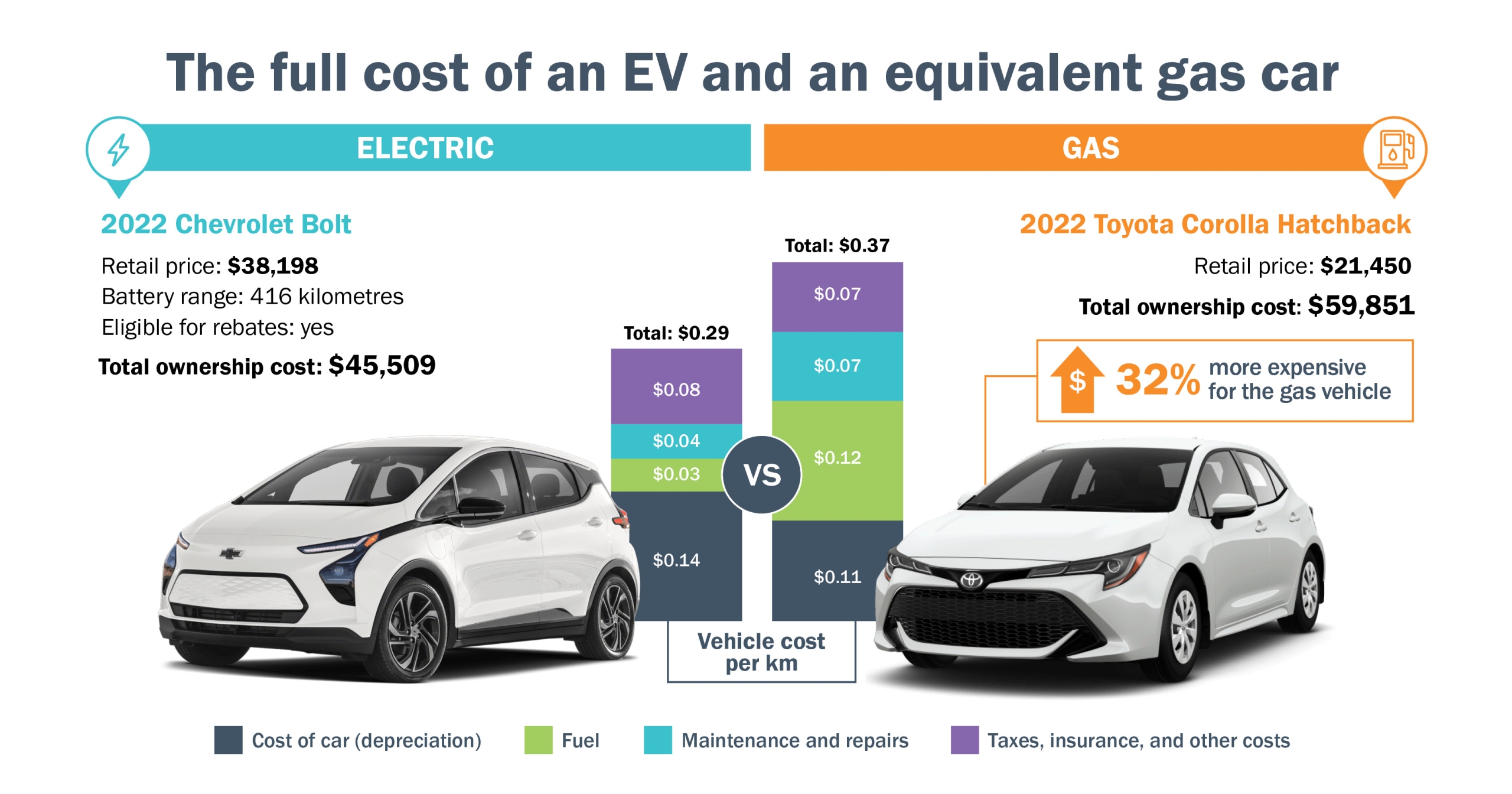 Electric car deals cost