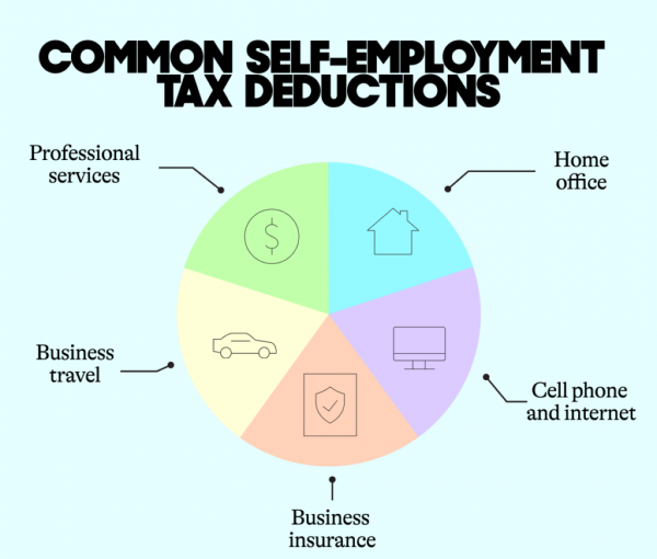 Tax deductable expenses