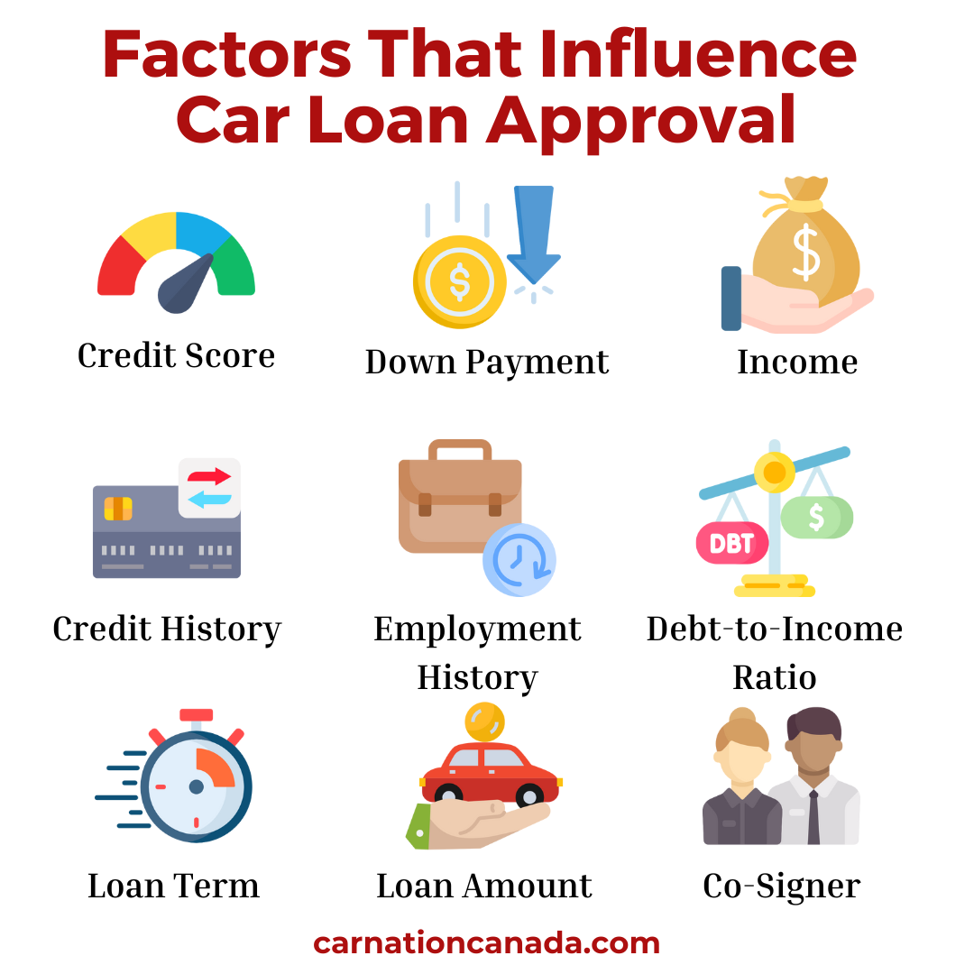 Getting a car loan store with 500 credit score