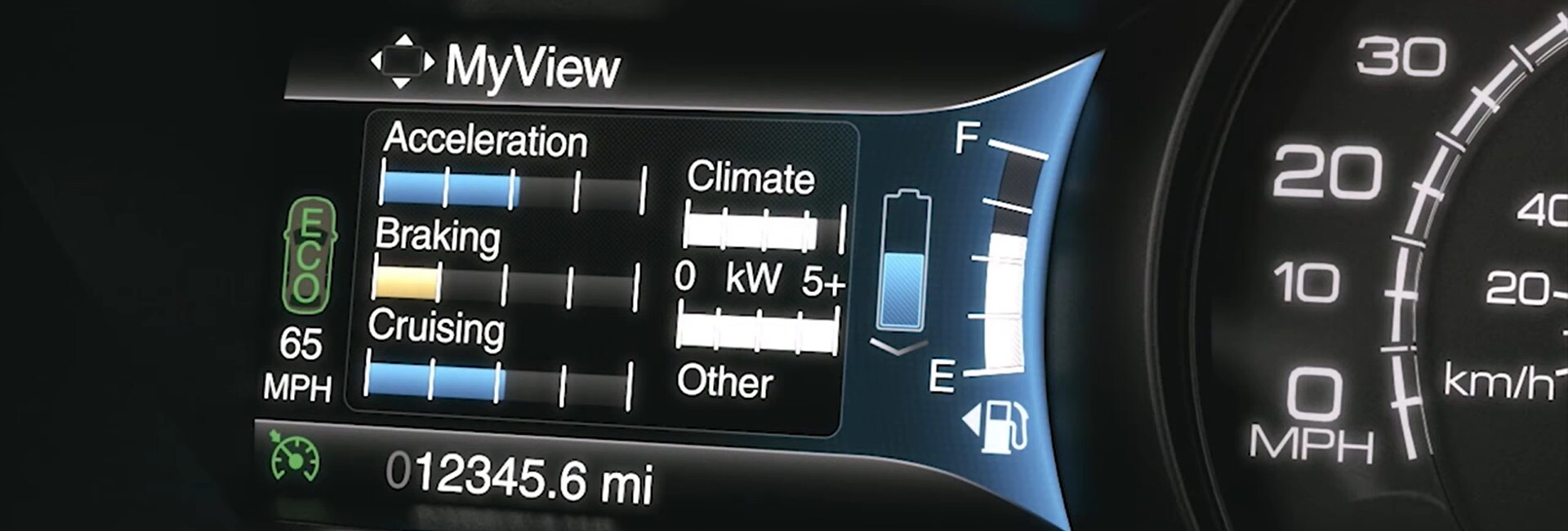 What Kind of Fuel Does My Lincoln SUVs Require: Premium or Regular?